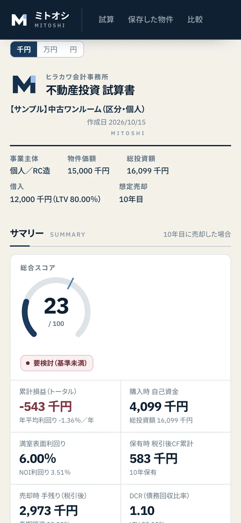 スマートフォンで見た実際のサンプル試算のスコア画面