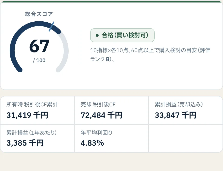 ミトオシの総合評価画面（100点満点のスコア・レーダーチャート・強みと改善ポイント）